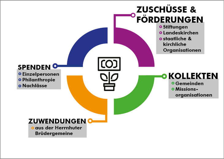 FAQ_Finanzierung_der_Arbeit