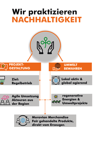 Icon_Nachhaltigkeit_HMH