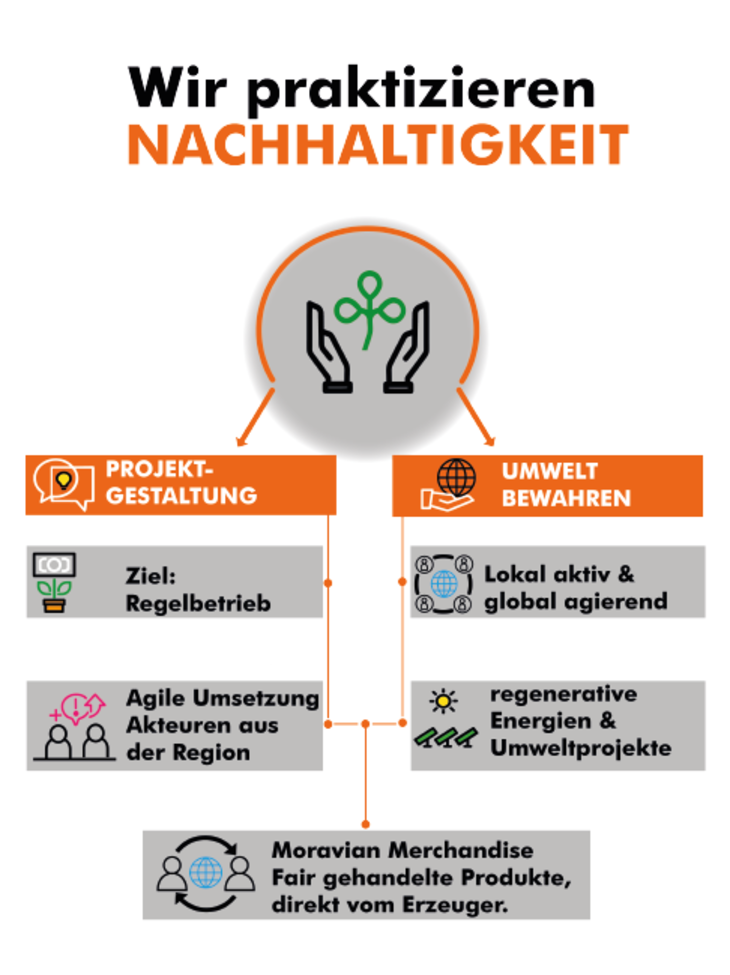Icon_Nachhaltigkeit_HMH