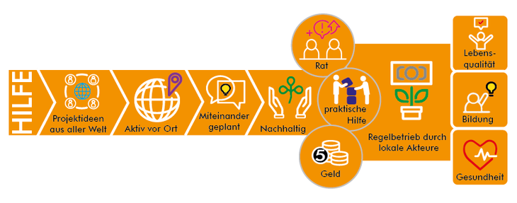 Icon_Vorgehen