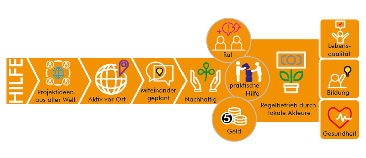 Icon_Vorgehen